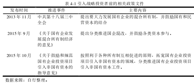 投資分析論文參考