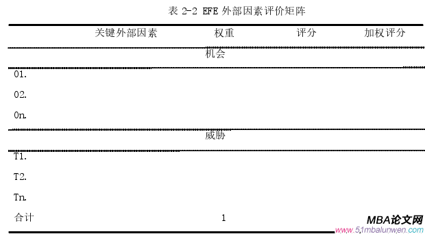 戰(zhàn)略管理論文怎么寫(xiě)