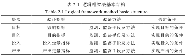 項目管理論文怎么寫