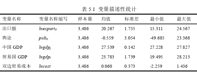 國際貿(mào)易論文參考