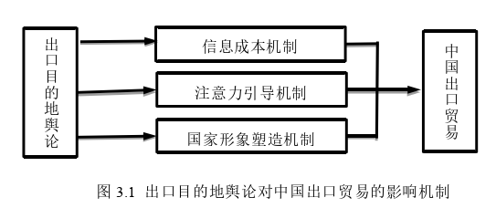 國際貿(mào)易論文怎么寫