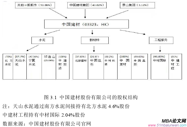 財(cái)會(huì)管理論文怎么寫