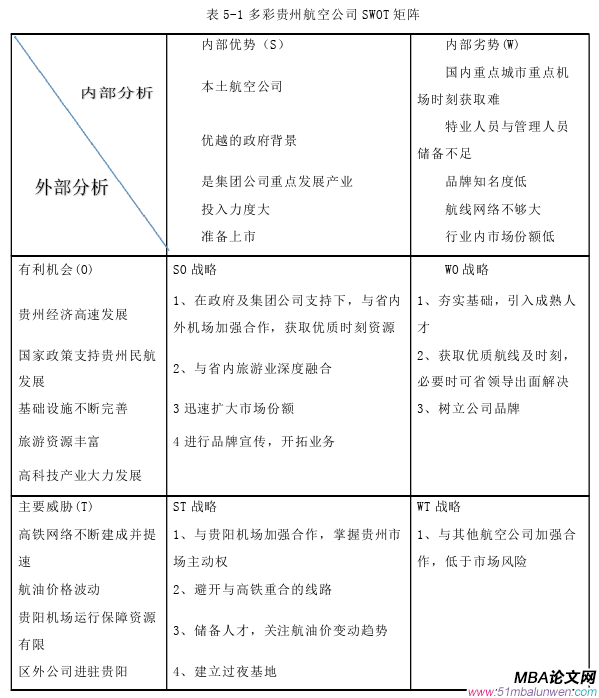 戰(zhàn)略管理論文怎么寫