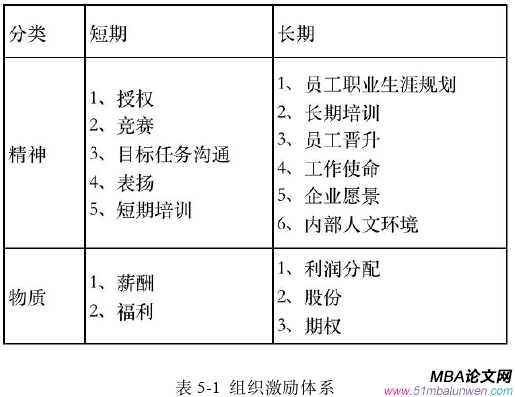 企業(yè)管理論文參考