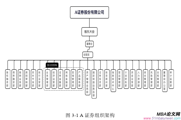 企業(yè)管理論文怎么寫