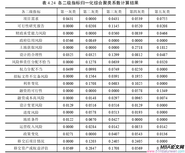 項目管理論文參考