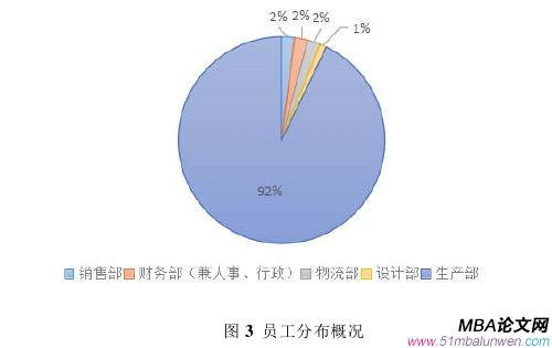 人力資源管理論文怎么寫(xiě)