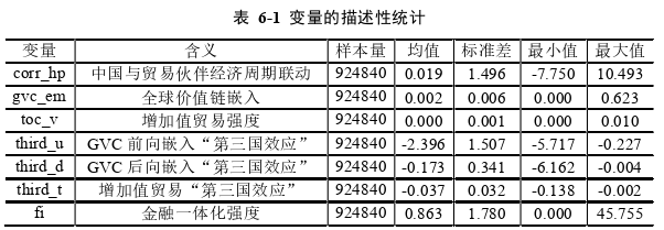 國際金融論文參考