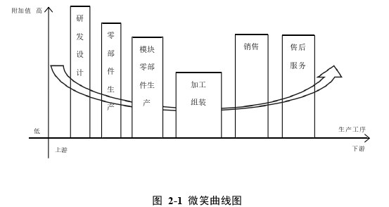 國際金融論文怎么寫