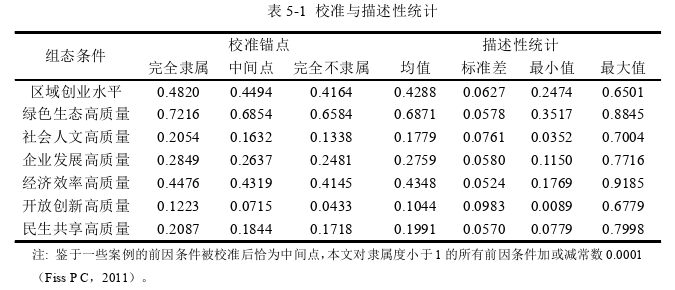 創(chuàng)業(yè)管理論文參考