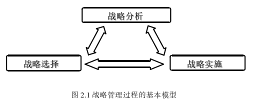 戰(zhàn)略管理論文怎么寫