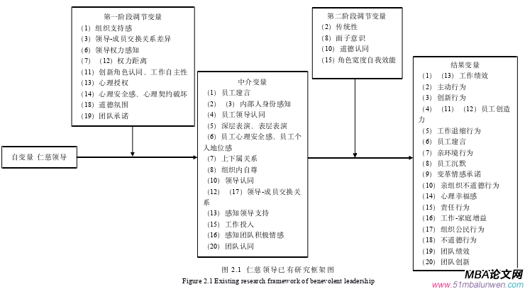 企業(yè)管理論文怎么寫