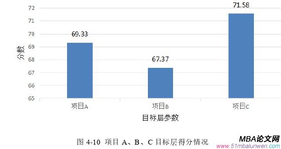 項(xiàng)目管理論文參考