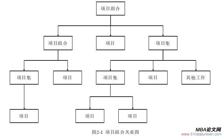 項(xiàng)目管理論文怎么寫