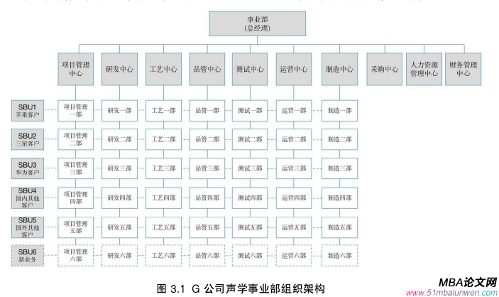 人力資源管理論文怎么寫(xiě)