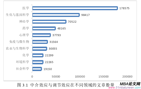 國(guó)際金融論文怎么寫(xiě)