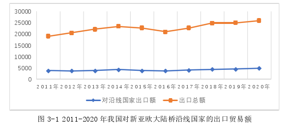 國際貿(mào)易論文怎么寫