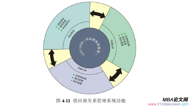 生產(chǎn)管理論文參考