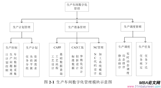 生產(chǎn)管理論文怎么寫