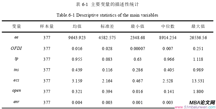 投資分析論文參考