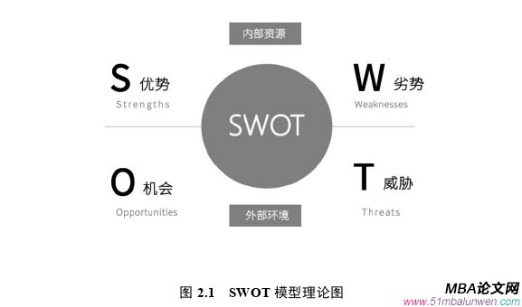 戰(zhàn)略管理論文怎么寫