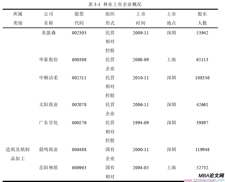 企業(yè)管理論文參考