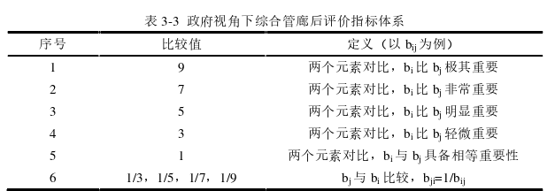 項(xiàng)目管理論文參考