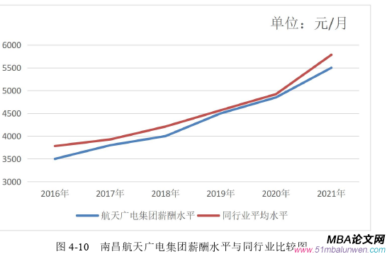 人力資源管理論文參考