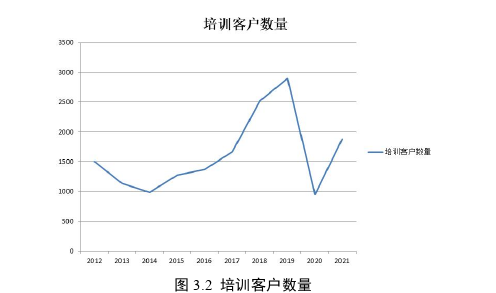 戰(zhàn)略管理論文怎么寫