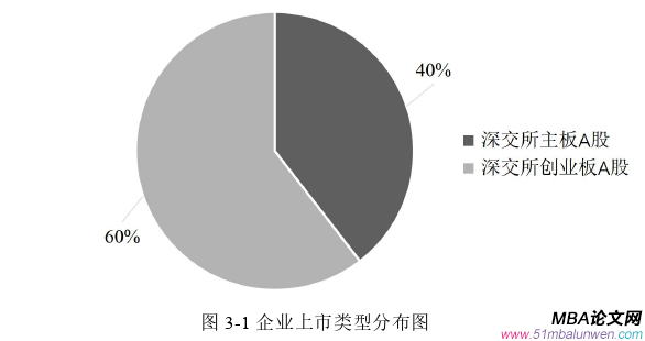 企業(yè)管理論文怎么寫