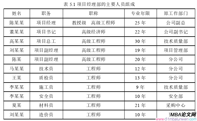 項(xiàng)目管理論文參考