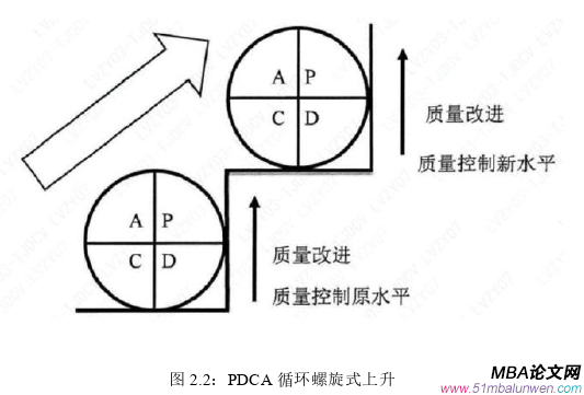 項(xiàng)目管理論文怎么寫(xiě)