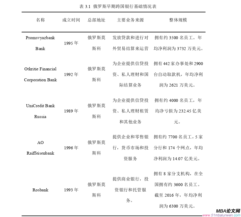 國際金融論文參考