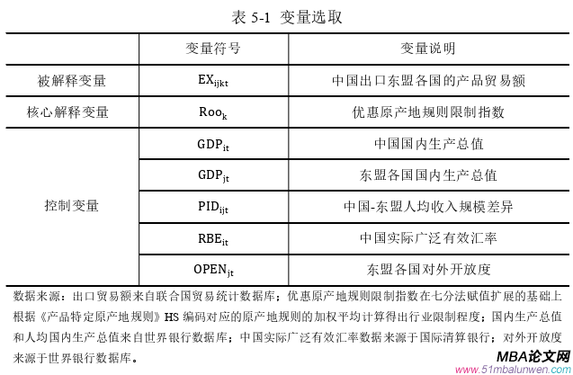 國際貿(mào)易論文參考