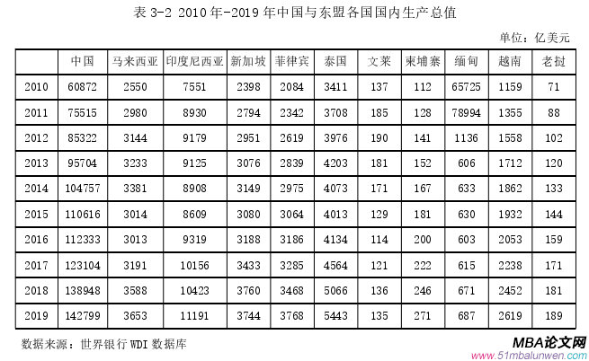 國際貿(mào)易論文怎么寫