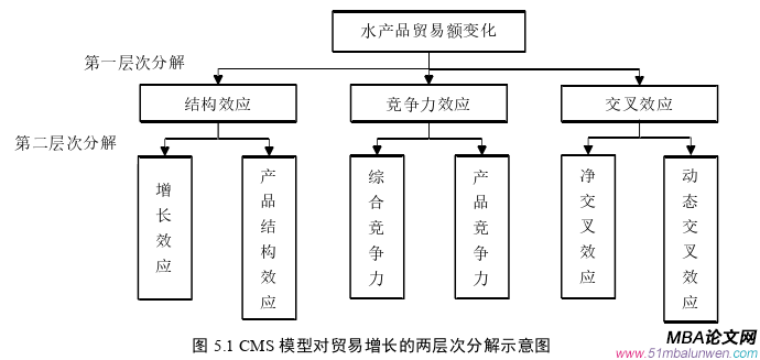 國(guó)際貿(mào)易論文參考