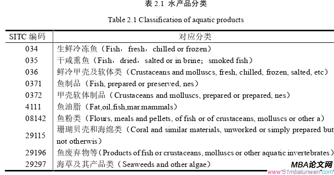 國(guó)際貿(mào)易論文怎么寫