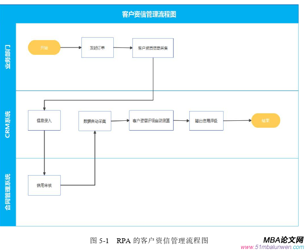 財(cái)會(huì)管理論文參考