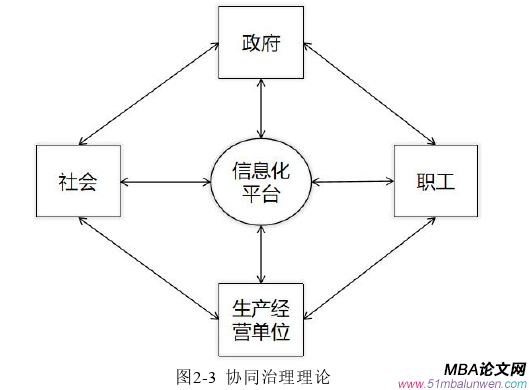 生產(chǎn)管理論文怎么寫(xiě)