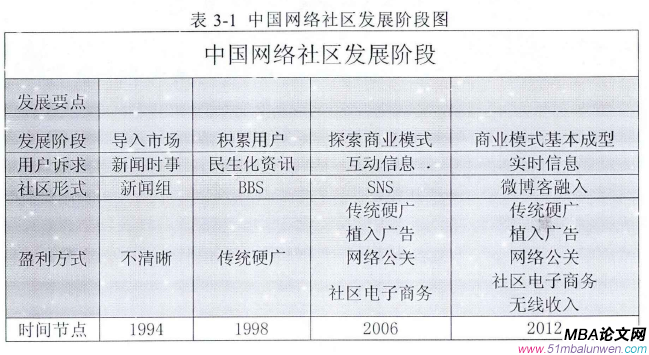 創(chuàng)業(yè)管理論文怎么寫