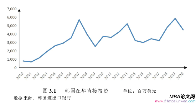 投資分析論文怎么寫