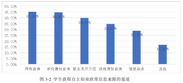 創(chuàng)業(yè)管理論文怎么寫(xiě)