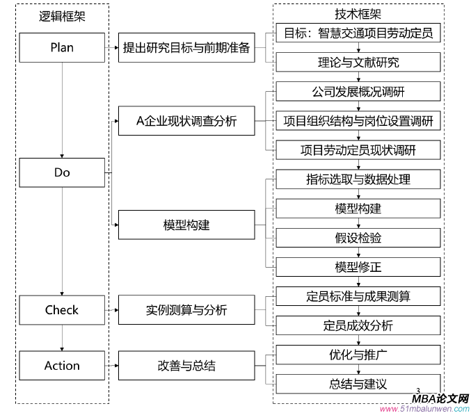 項(xiàng)目管理論文參考