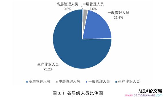 項(xiàng)目管理論文怎么寫