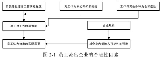 人力資源管理論文怎么寫