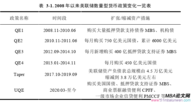 國際金融論文怎么寫