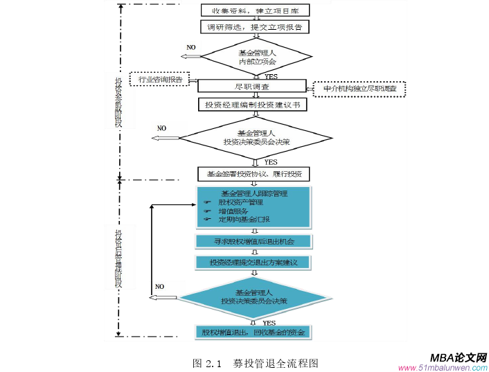 投資分析論文怎么寫