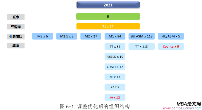 市場(chǎng)營(yíng)銷論文參考