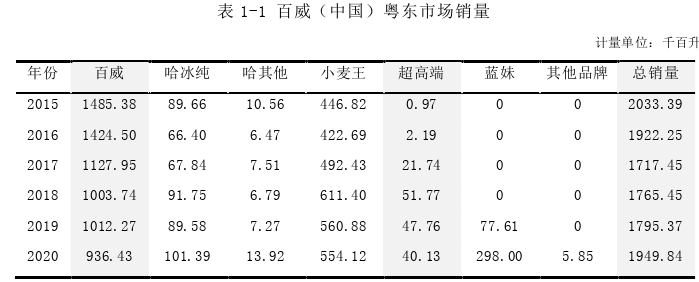 市場(chǎng)營(yíng)銷論文怎么寫(xiě)