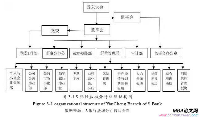 企業(yè)管理論文怎么寫